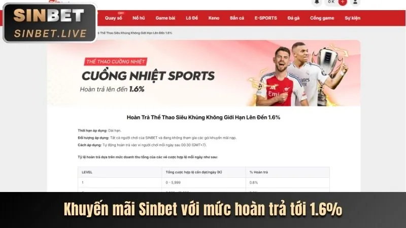 Chiến lược tối đa hóa lợi nhuận từ khuyến mãi zalv777 win